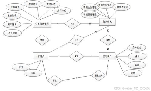 基于SpringBoot的汽車(chē)保修服務(wù)管理系統(tǒng)的設(shè)計(jì)與實(shí)現(xiàn)